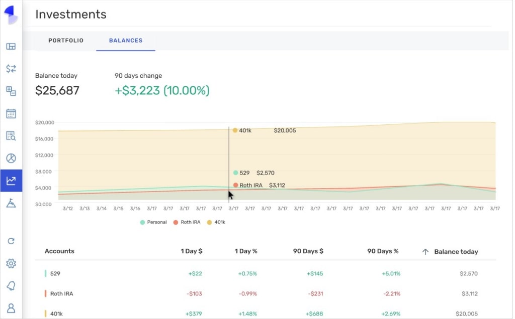 simplifi investments