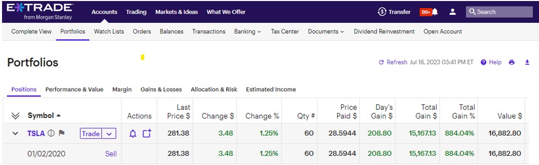 Stock Newsletter TSLA stock performance July 15, 2023