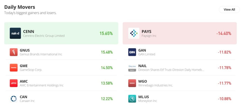 Daily Movers