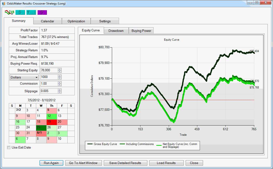 OddsMaker