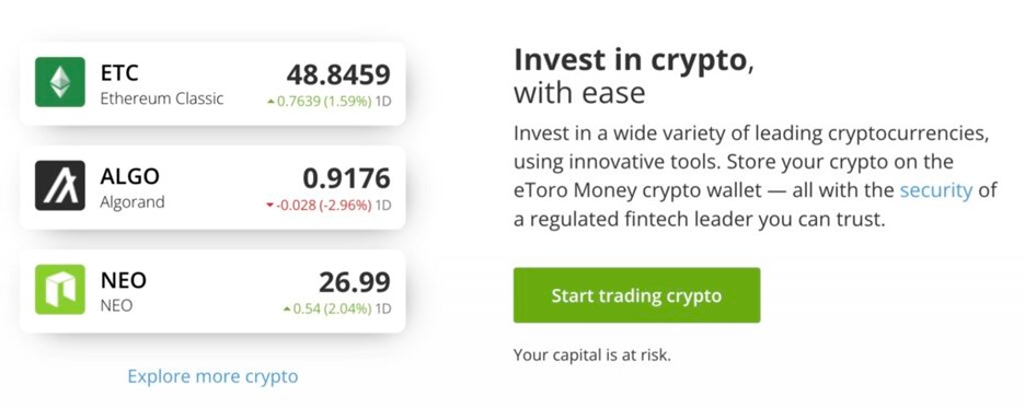 eToro Fees