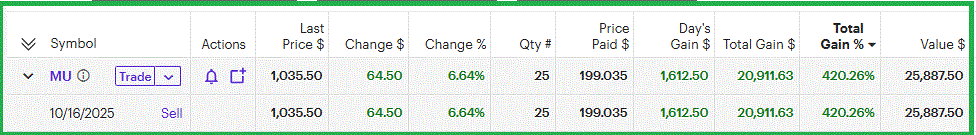 Seeking Alpha Picks MU trade results as of June 1, 2026
