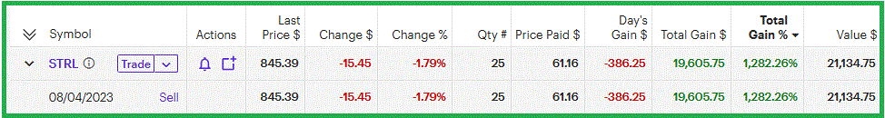Alpha Picks discounts and STRL trade performance as of June 1, 2026