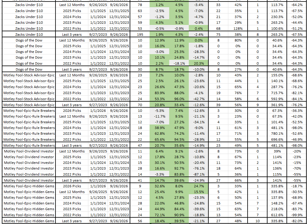 Best Stock Newsletter as of September 28, 2026 part 2