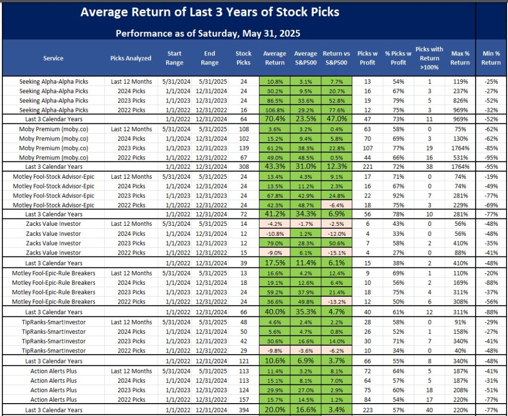 Best Stock Newsletters as of June 2, 2025