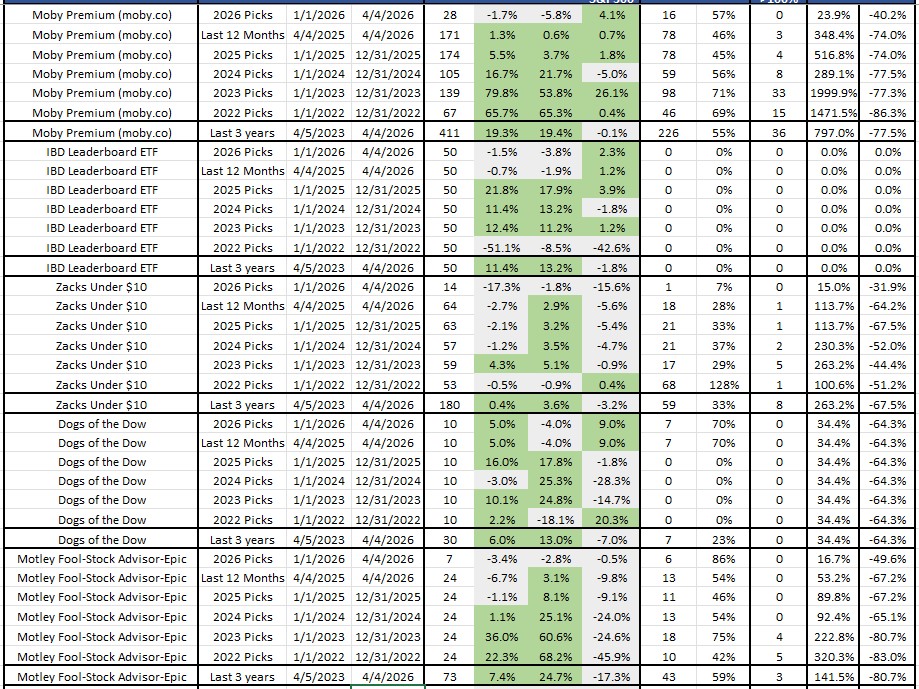 Best stock newsletters part 2