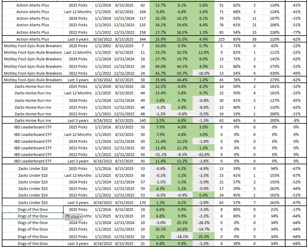 Best investing newsletters part 2