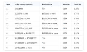 Coinbase vs Coinbase Pro: Which Subscription You Should Choose?