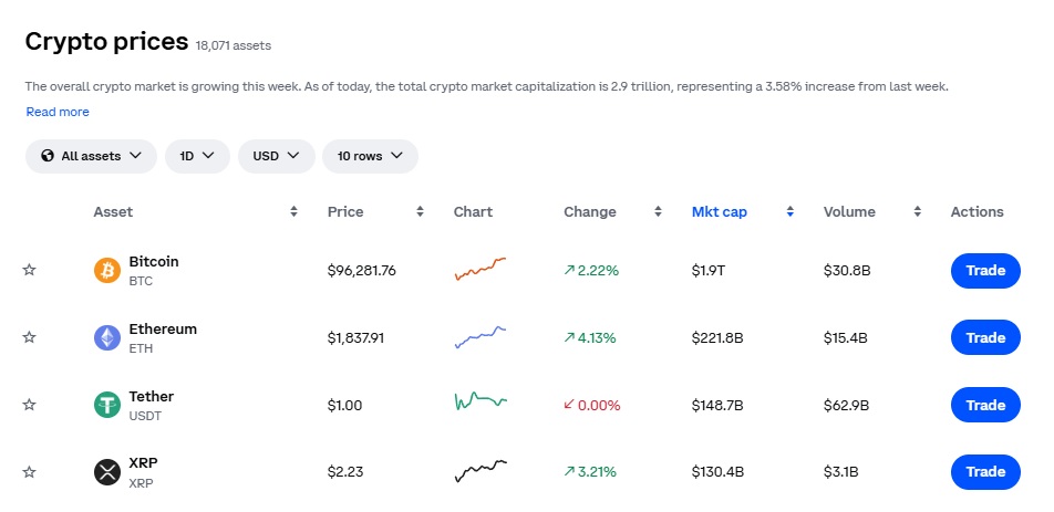 crypto prices