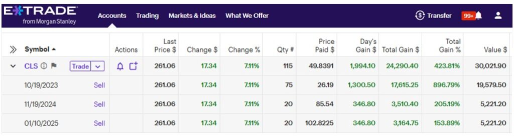 Alpha Picks example trade of CLS