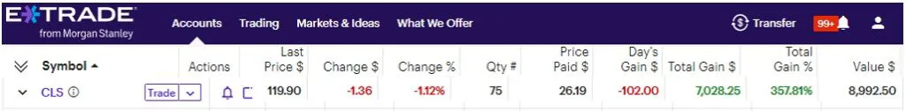 Alpha Picks CLS trade as of June 10, 2025
