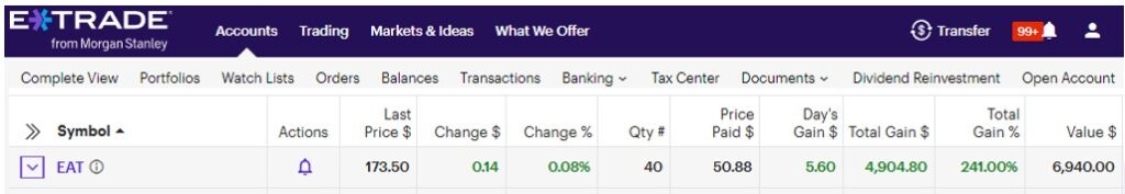 Alpha Picks trade of EAT as of June 10, 2025