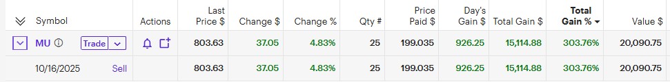 Alpha Picks MU recommendation as of May 13, 2026