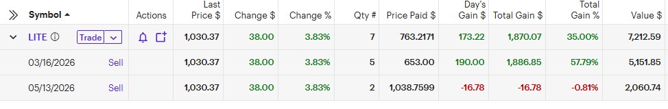 Alpha Picks LITE recommendation as of May 13, 2026