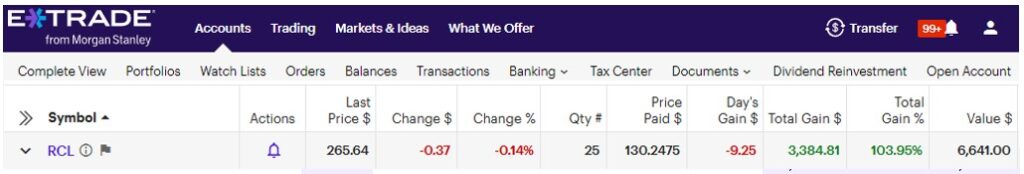 Alpha Picks RCL stock recommendation as of June 10, 2025