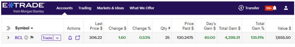Alpha Picks RCL trade as of October 13, 2025