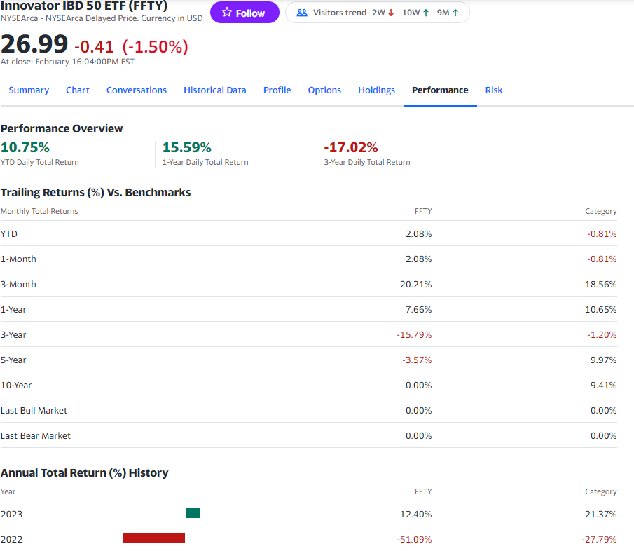 IBD Leaderboard performance