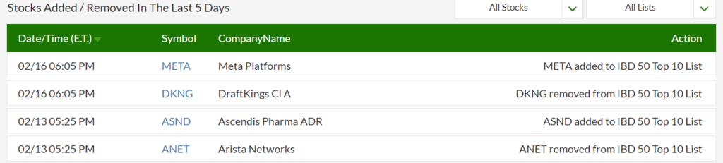 IBD trades FEbruary 2024