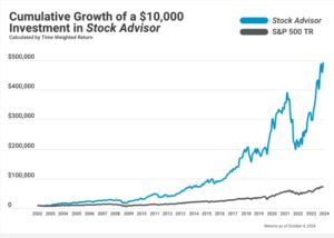 Motley Fool Stock Picks Revealed: 2024 Update for Investors