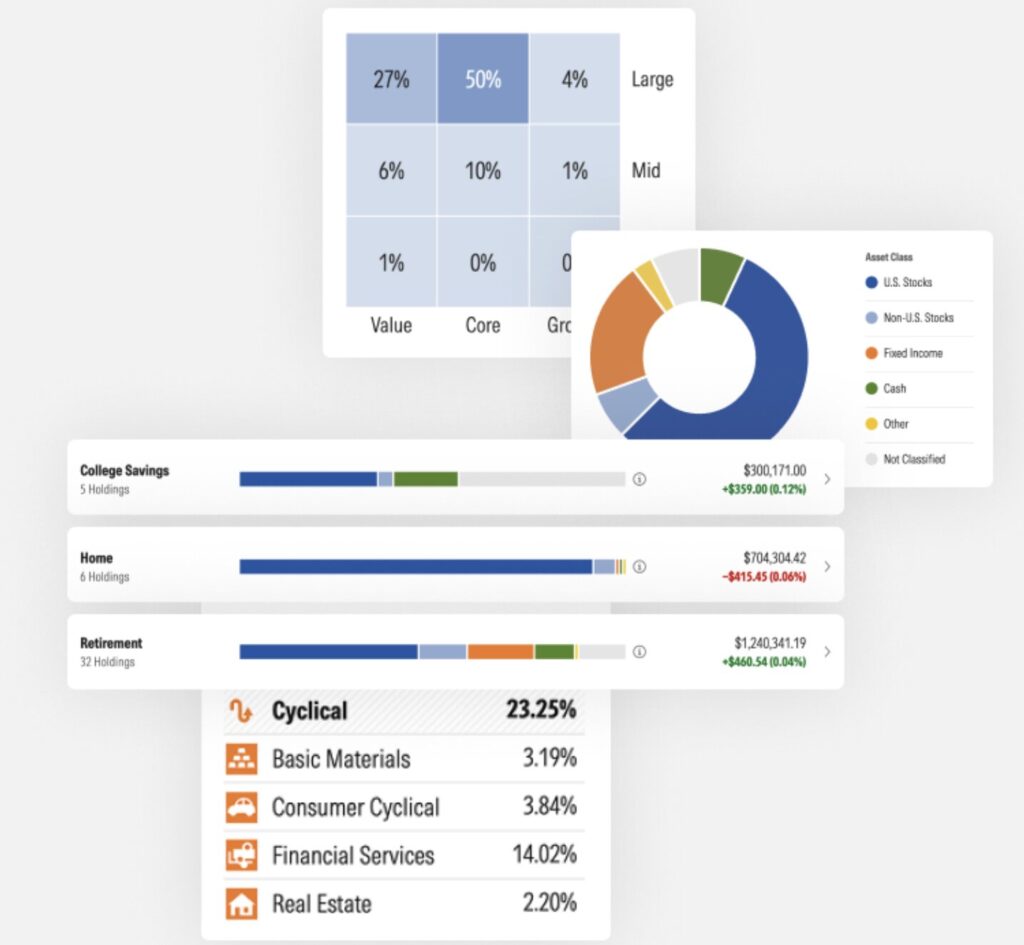 Morningstar Portfolio Analysis Graphs