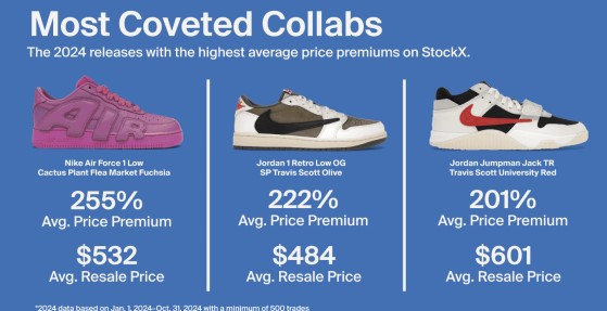 most coveted shoe collabs