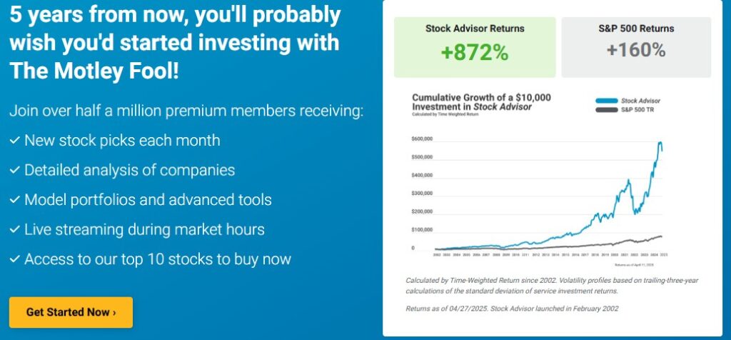 Motley Fool 5 Years from Now performance Chart as of April 27, 2025