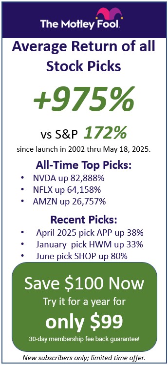 Motley Fool performance as of May 18, 2025