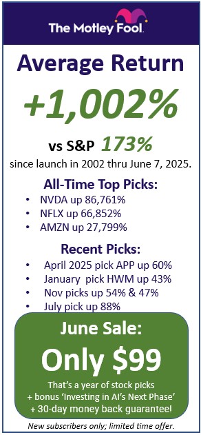 Motley Fool Performance as of June 8, 2025