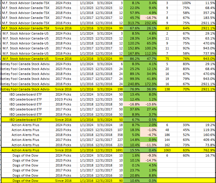 Motley Fool performance part 2