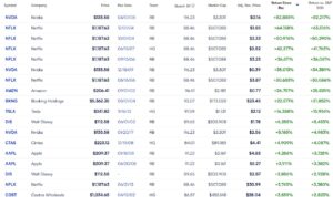 Motley Fool Stock Picks Revealed: 2025 Update for Investors