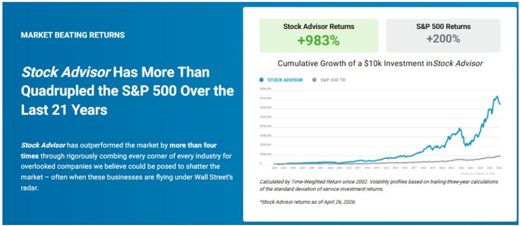Motley Fool performance as of April 26, 2026