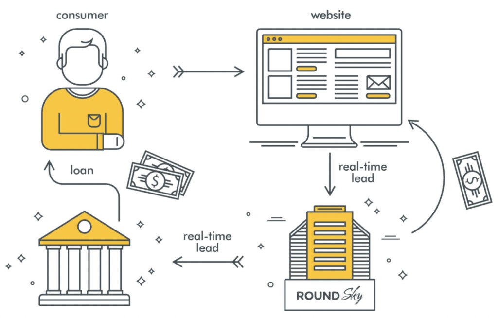 personal program affiliate program work