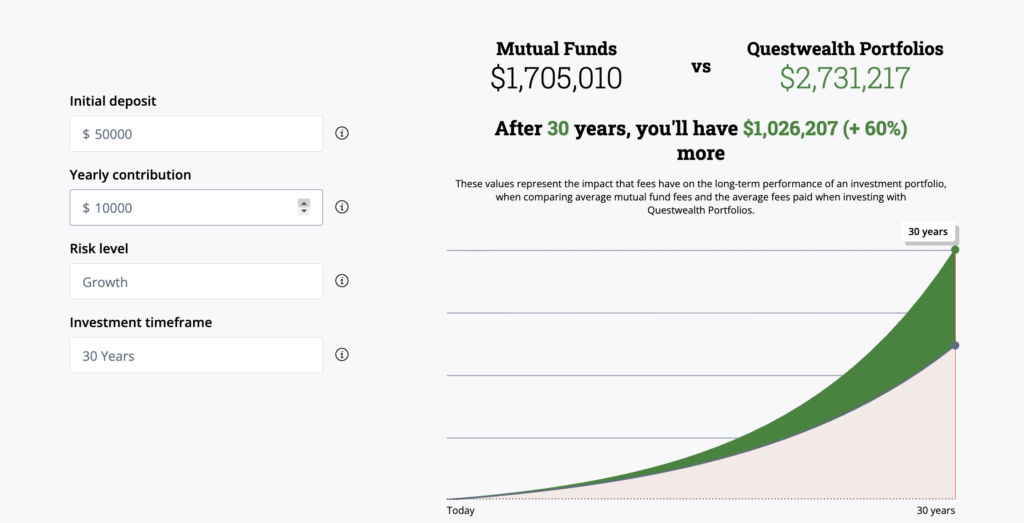 Questrade Portfolios