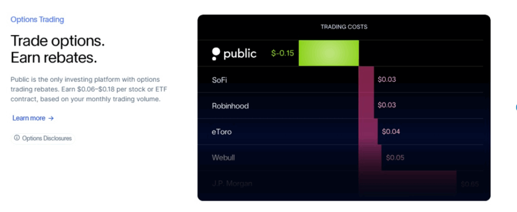 Options Fees Compared to Other Brokers