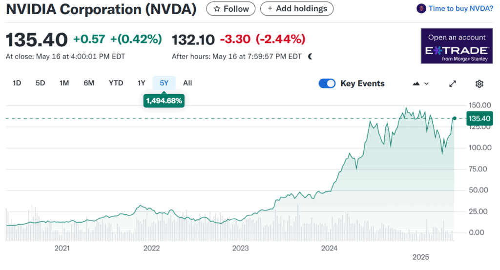 NVDA Stock 5 Year Graph