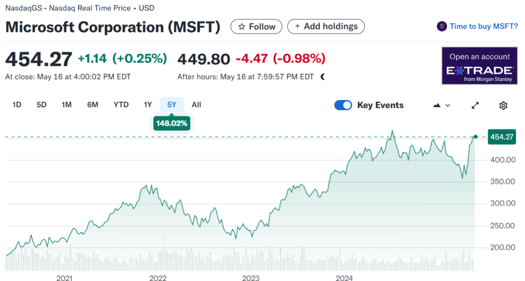 MSFT Stock 5 Year Graph