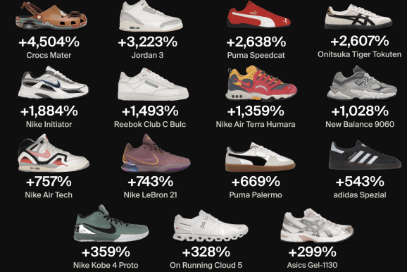 StockX Shoes Premium Increases