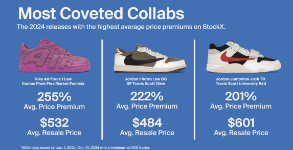 Most Coveted Shoe Collabs