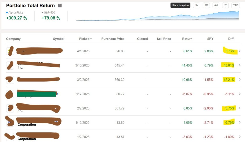 Alpha picks current picks as of April 9, 2026