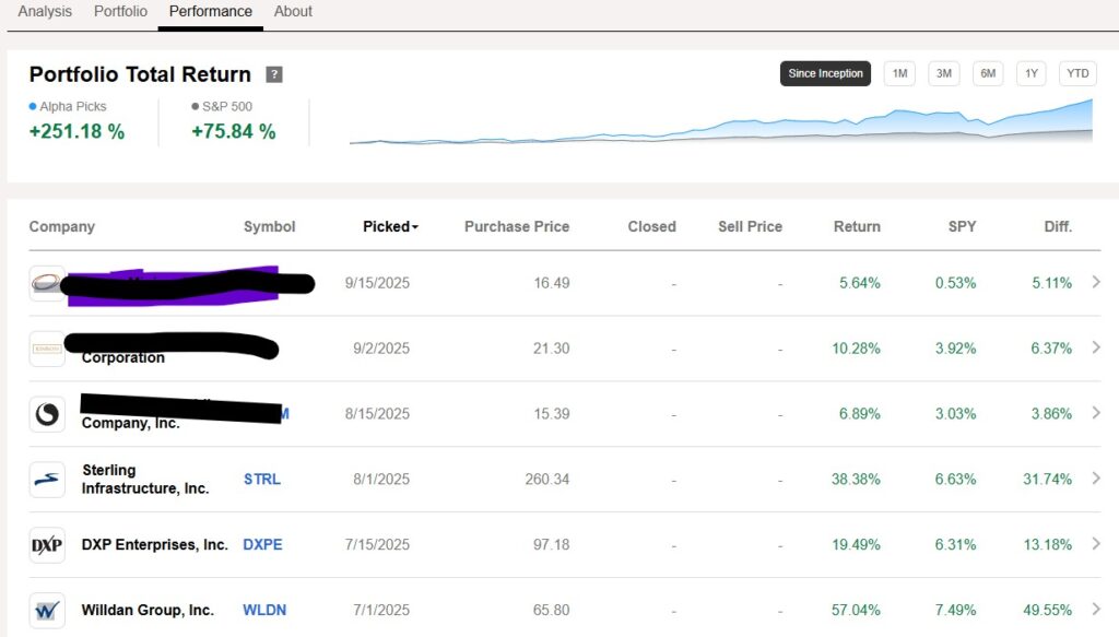 Seeking Alpha Picks performance based on their calculation Sept 2025