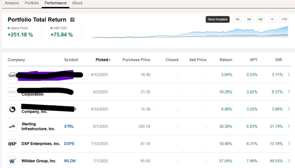 Seeking Alpha Picks Performance their calc - September 2025