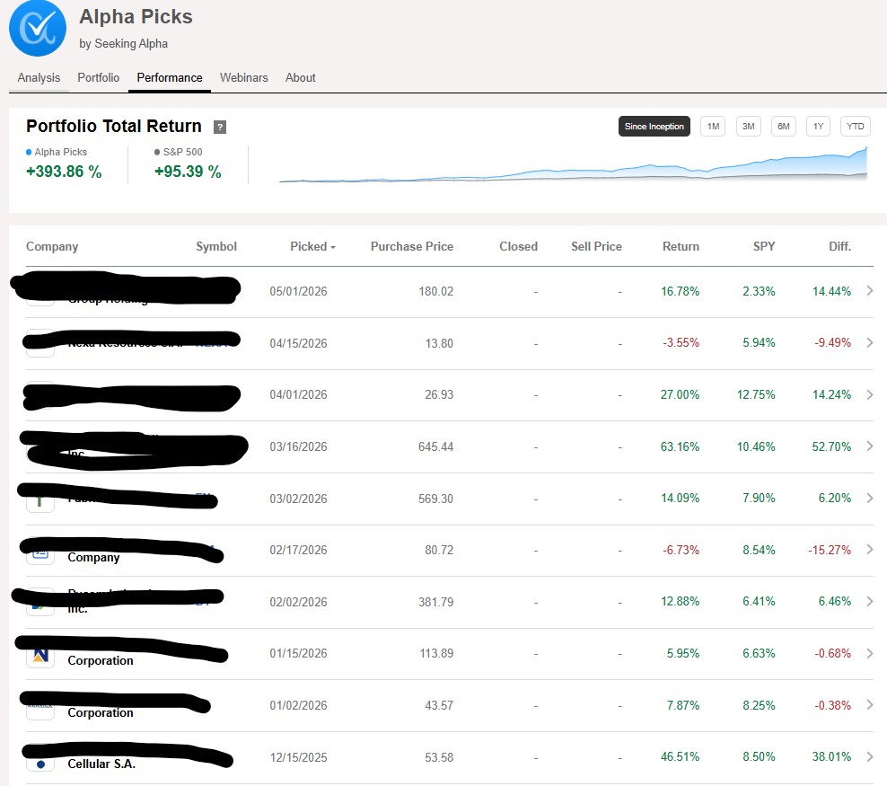 Seeking Alpha Most Recent picks and performance