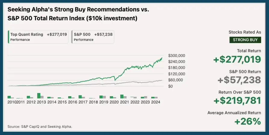 Seeking Alpha Performance Chart Backtested 26