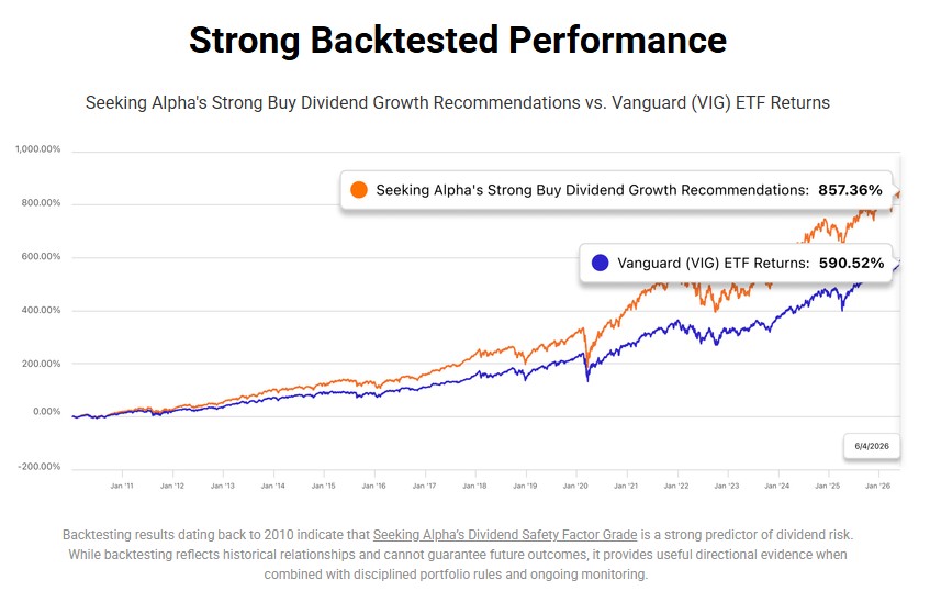 Quant Growth and Income stock picks performance backtested