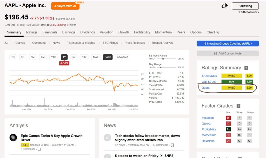 Seeking Alpha Quant Ratings for Apple as of June 14, 2025