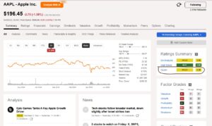 Seeking Alpha Quant Ratings for Apple as of June 14, 2025