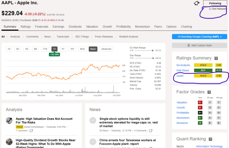 Seeking Alpha Quant Rating review of Apple stock as of October 11, 2024