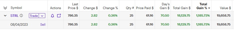Seeking Alpha STRL trade example May 2026