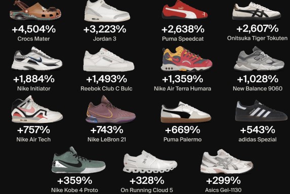 stockx shoes premium increases