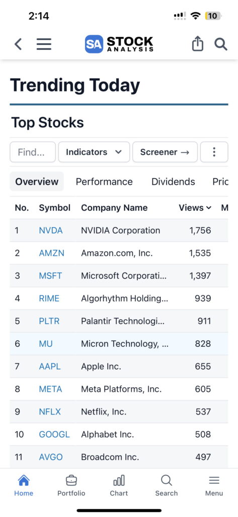 StockAnalysis.com Trending Today